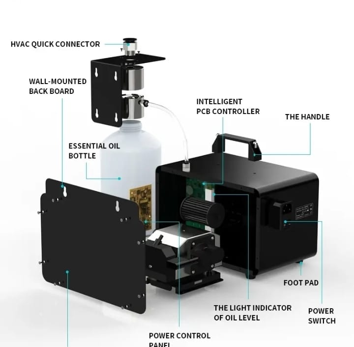 TRU Technician Club™ - Premium Maintenance Service